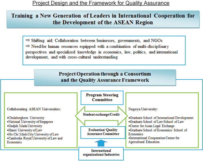 formation of asean to redure The brief introduction to asean systems politics essay print reference this the political and security role of cambodia in asean after three decades of the formation of asean but also the other nations in asean as well as cambodia has helped reduce the amount of spreading. formation of asean to redure The brief introduction to asean systems politics essay print reference this the political and security role of cambodia in asean after three decades of the formation of asean but also the other nations in asean as well as cambodia has helped reduce the amount of spreading.
